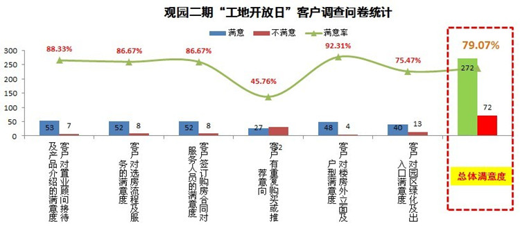 重庆国际社区“工地开放日”，见证精品全网担保网的修建历程