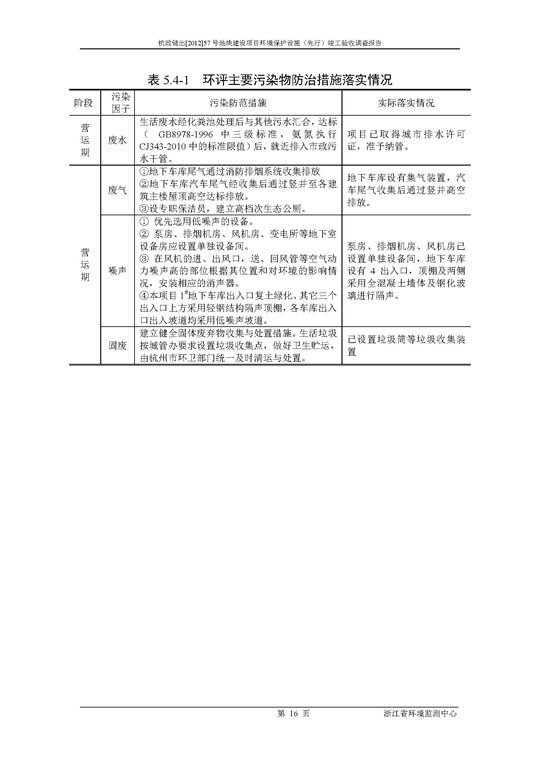 【公示】杭政储出【2012】57号地块建设项目情形；ど枋ㄏ刃校┩旯ぱ槭帐硬毂ǜ