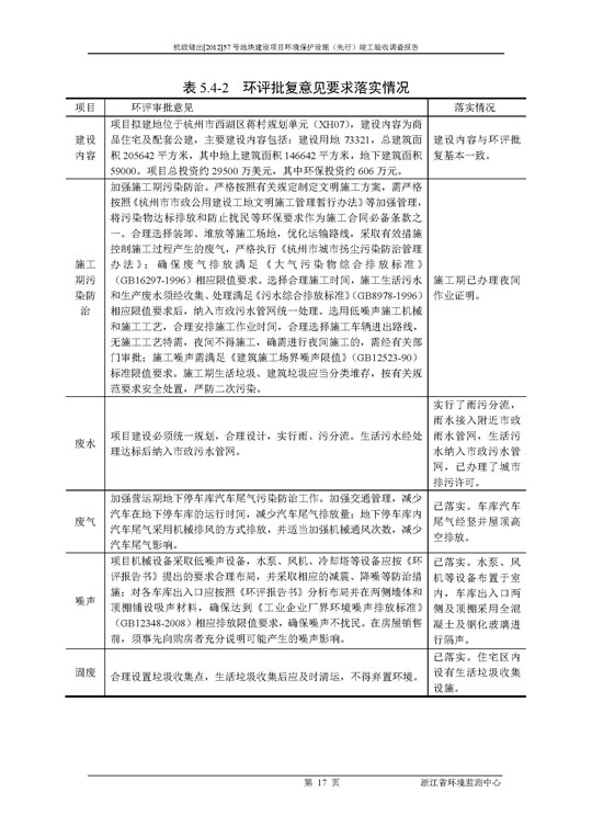 【公示】杭政储出【2012】57号地块建设项目情形；ど枋ㄏ刃校┩旯ぱ槭帐硬毂ǜ