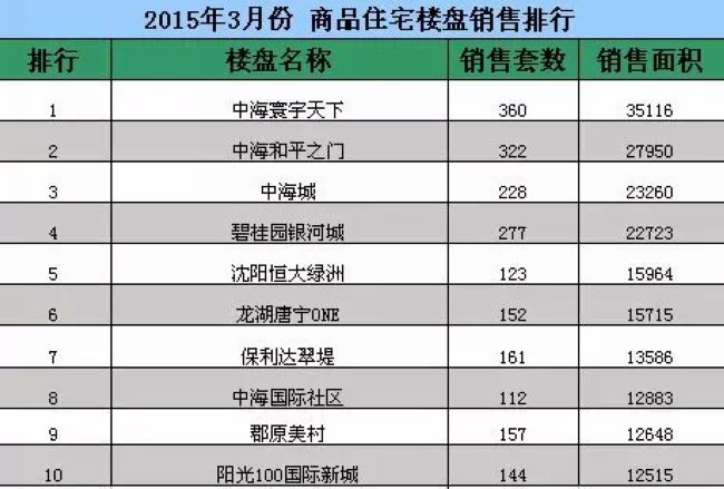 又7日推三盘！“沈阳全网担保网三兄弟”你们究竟要闹哪样？